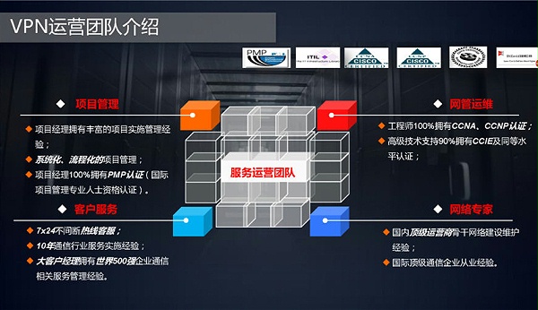 方圓信息VPN
