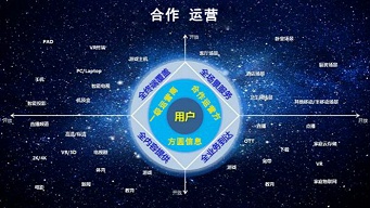 樓宇合作運營 樓宇合作運營
