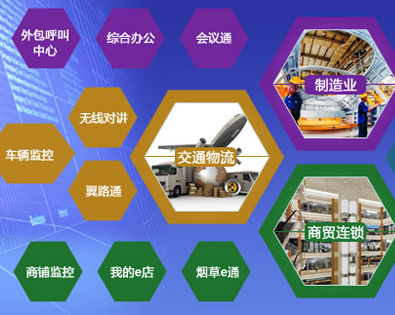 信息化應用產品