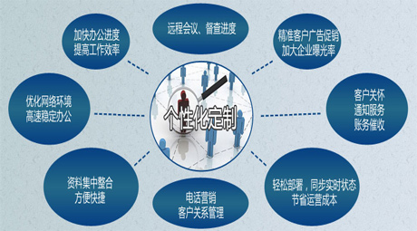 個性定制解決方案