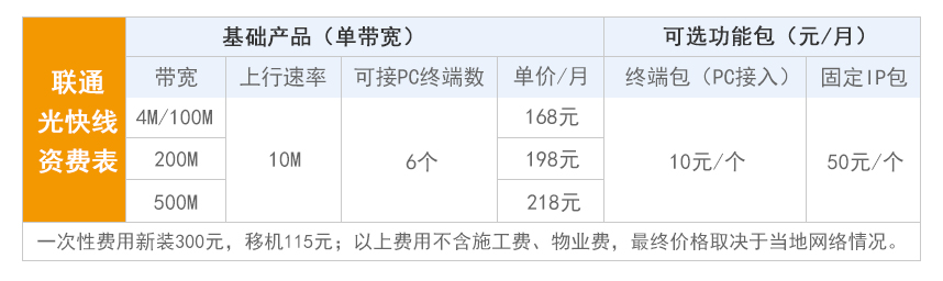 光快線