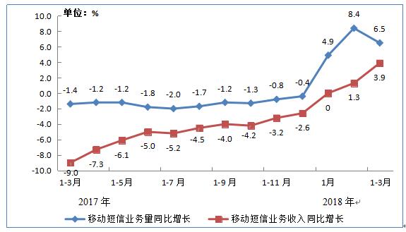 【方圓信息快訊】工信部數據：三大運營商固網寬帶用戶數達3.61億