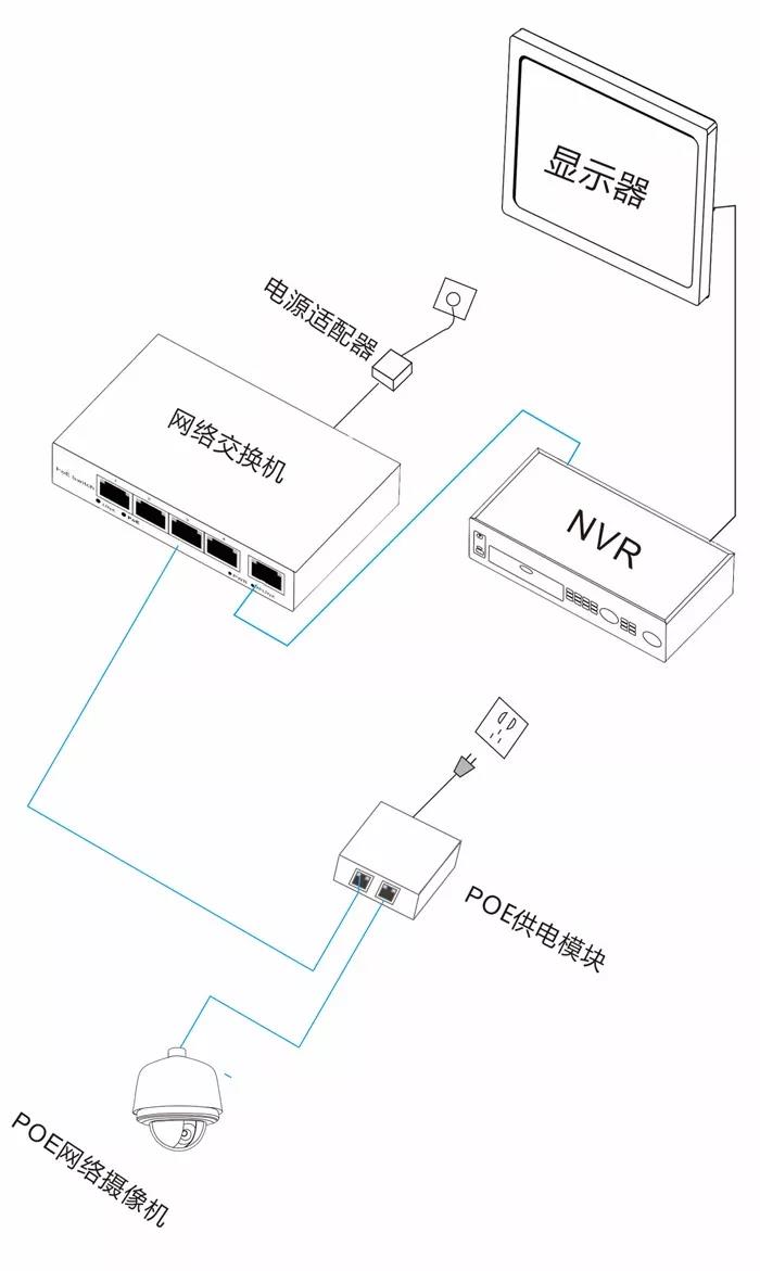POE供電的四種方式