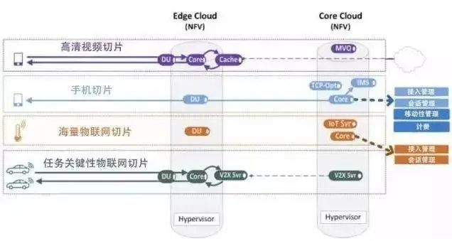 5G網絡切片是什么？