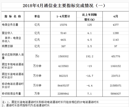 【方圓信息快訊】短信業務衰落，電話業務也會走下坡路么？