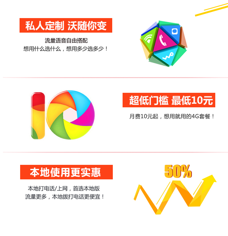 手機套餐優選
