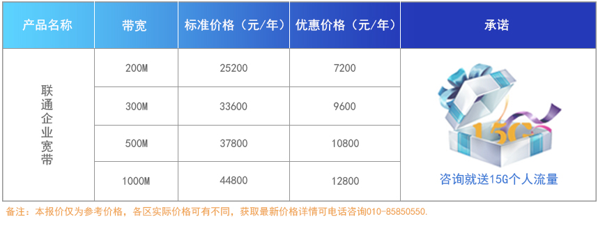 聯(lián)通企業(yè)寬帶